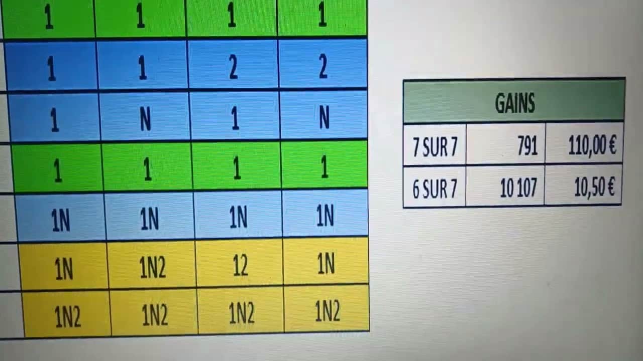 Rapport loto foot 7