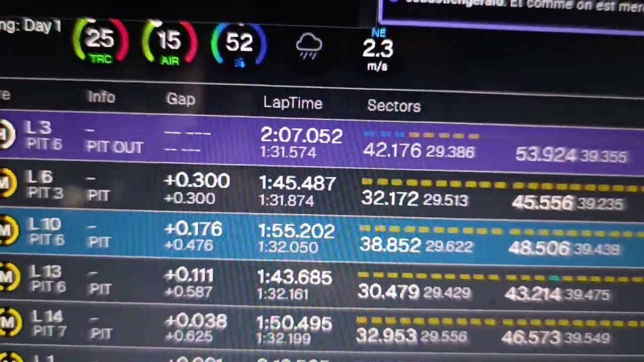 Essais Hivernaux F1 2025 Diffusion