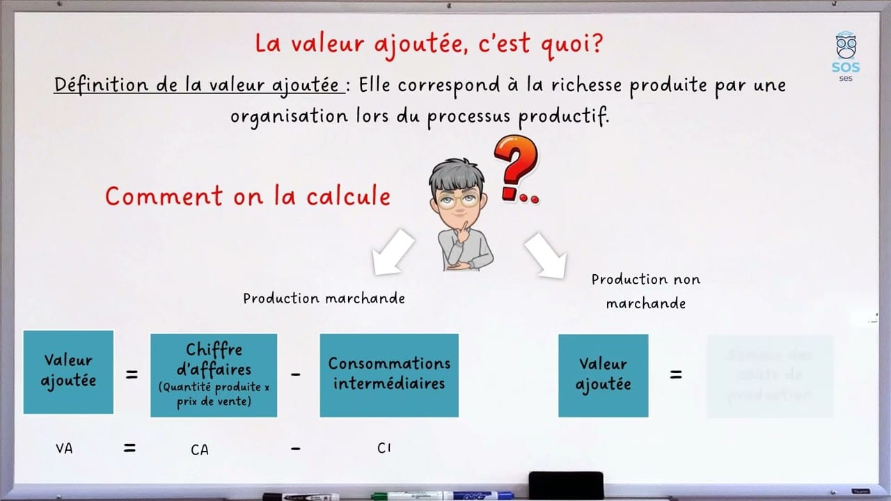 Comment calculer la valeur ajoutée
