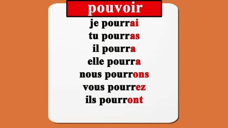 Pouvoir Au Futur