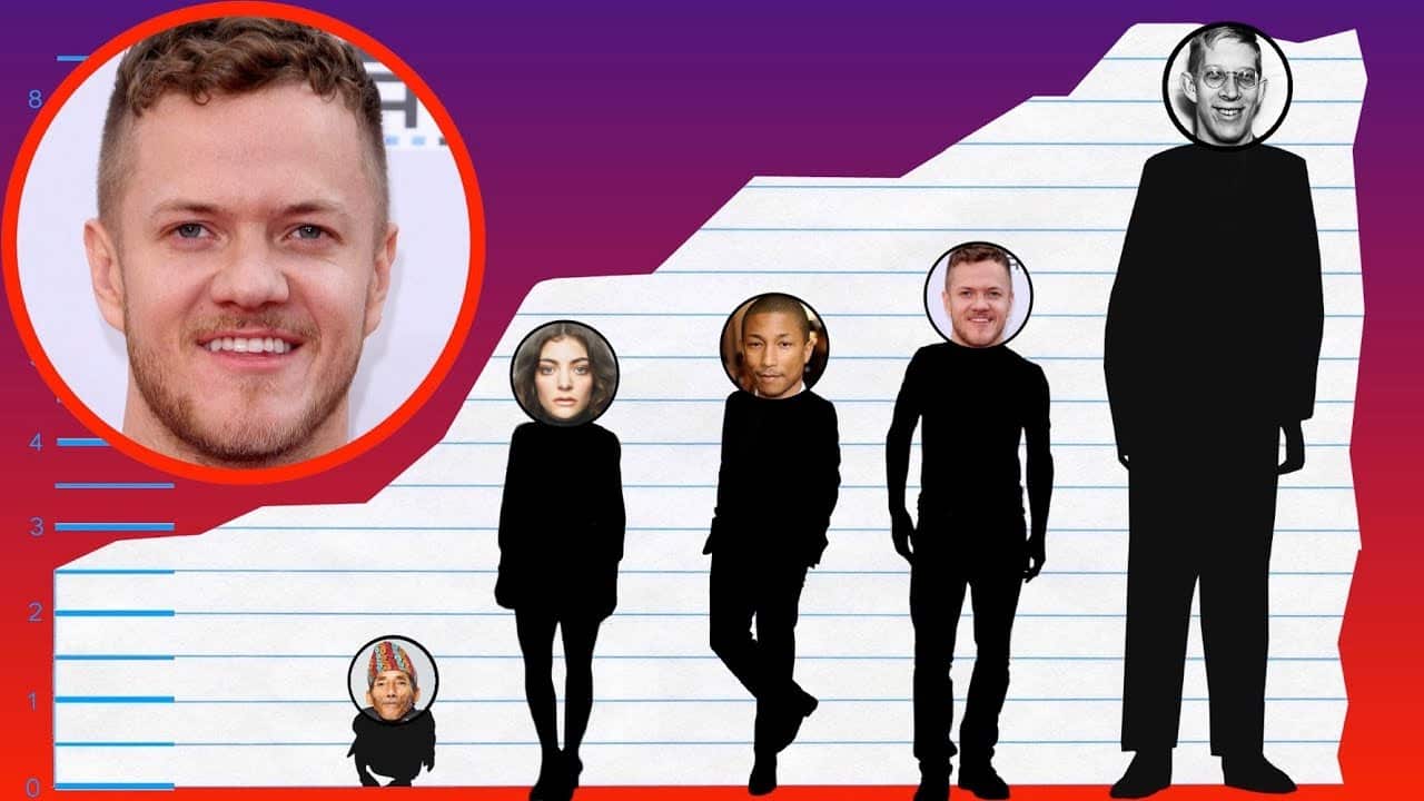 Dan Reynolds Taille
