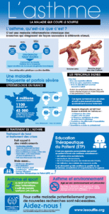 asthme symptomes adolescent