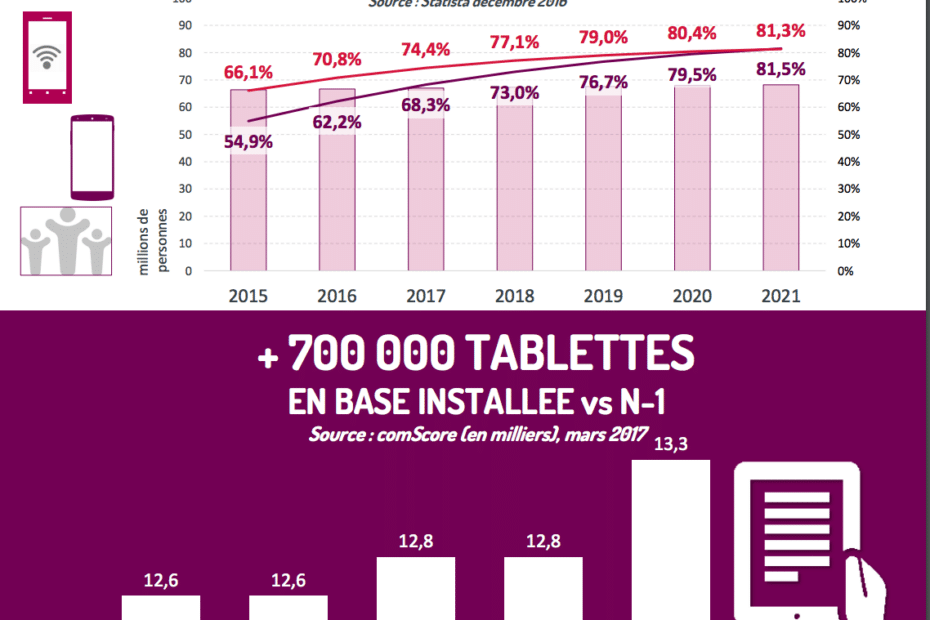 sms marketing